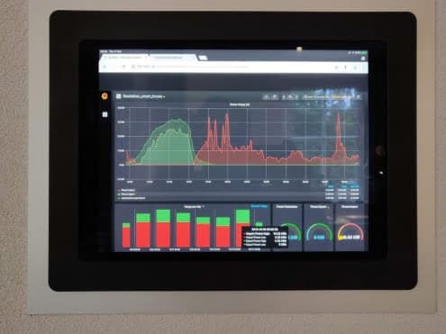 Energiedashboard met gebruiksstatistieken