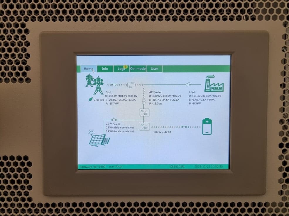 Scherm van de omvormer met het energieschema van net, batterij, zonnepanelen en verbruik