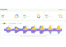 energiemonitoring