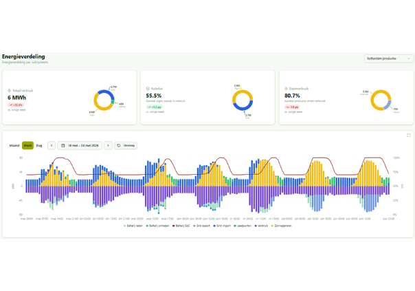 energiemonitoring