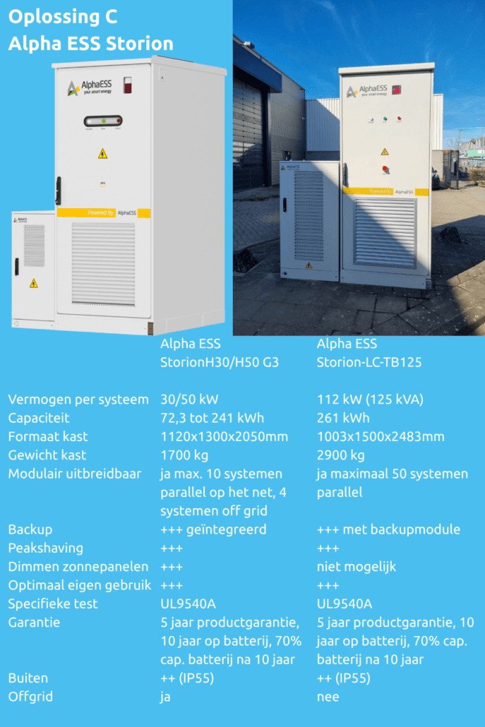 Kenmerken Oplossing C Alpha ESS Storion