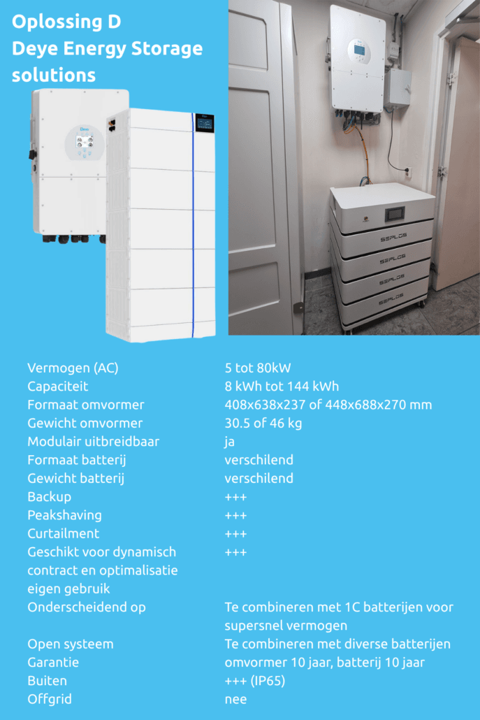 Kenmerken oplossing D Deye Energy Storage solutions